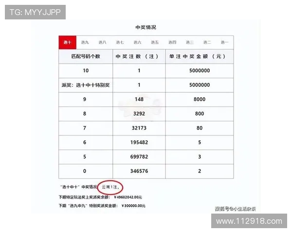 第46期特马开奖结果最新公布,速来查看中奖详情